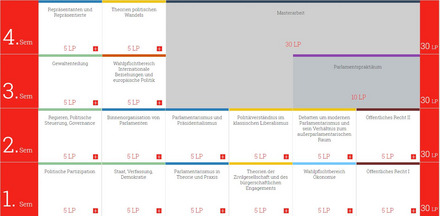 Semesterplan Parlamentsfragen und Zivilgesellschaft (Master)